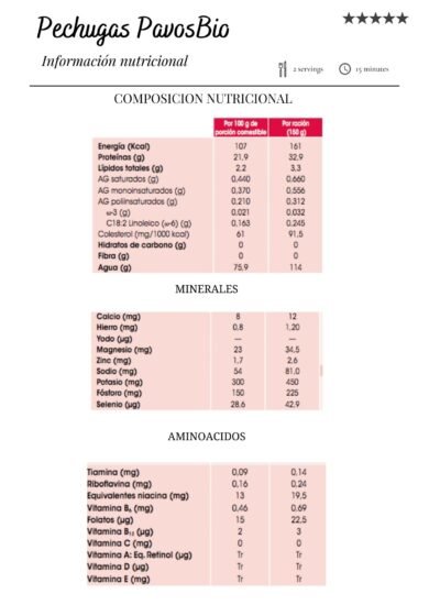 Pavo Valor nutricional del pavo Pechuga de pavo proteínas Propiedades. Pechuga de pavo sin aditivos